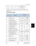 Preview for 511 page of Ricoh D009 Service Manual