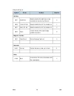 Preview for 1092 page of Ricoh D009 Service Manual