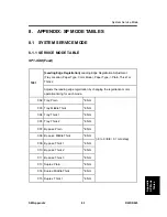 Preview for 597 page of Ricoh D023 Service Manual