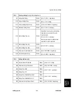 Preview for 601 page of Ricoh D023 Service Manual