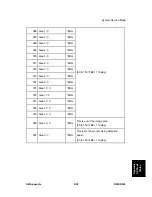 Preview for 651 page of Ricoh D023 Service Manual