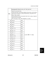 Preview for 671 page of Ricoh D023 Service Manual