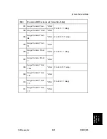 Preview for 677 page of Ricoh D023 Service Manual