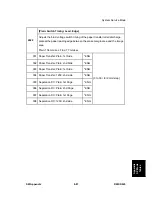 Preview for 683 page of Ricoh D023 Service Manual