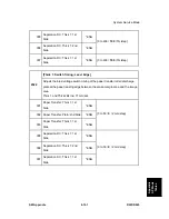 Preview for 697 page of Ricoh D023 Service Manual