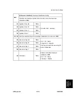 Preview for 739 page of Ricoh D023 Service Manual