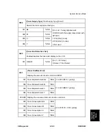 Preview for 745 page of Ricoh D023 Service Manual