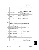 Preview for 753 page of Ricoh D023 Service Manual