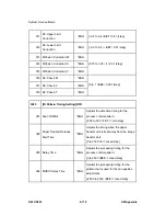 Preview for 766 page of Ricoh D023 Service Manual