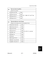 Preview for 769 page of Ricoh D023 Service Manual