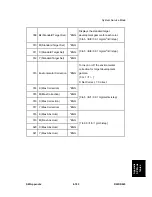 Preview for 779 page of Ricoh D023 Service Manual