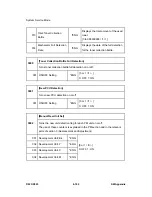 Preview for 788 page of Ricoh D023 Service Manual