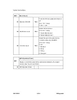 Preview for 792 page of Ricoh D023 Service Manual