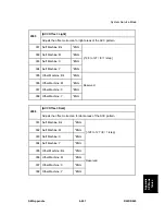 Preview for 797 page of Ricoh D023 Service Manual