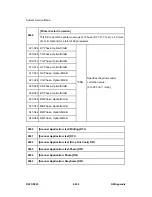 Preview for 798 page of Ricoh D023 Service Manual