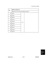 Preview for 911 page of Ricoh D023 Service Manual