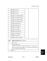 Preview for 917 page of Ricoh D023 Service Manual