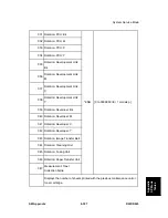 Preview for 923 page of Ricoh D023 Service Manual