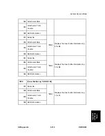 Preview for 931 page of Ricoh D023 Service Manual