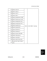 Preview for 937 page of Ricoh D023 Service Manual