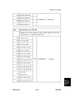 Preview for 941 page of Ricoh D023 Service Manual