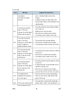 Preview for 1369 page of Ricoh D023 Service Manual