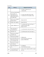 Preview for 1371 page of Ricoh D023 Service Manual