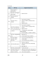 Preview for 1373 page of Ricoh D023 Service Manual