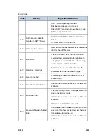 Preview for 1377 page of Ricoh D023 Service Manual