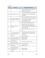 Preview for 1383 page of Ricoh D023 Service Manual