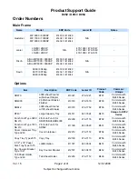 Предварительный просмотр 2 страницы Ricoh D052 SERIES Product Support Manual