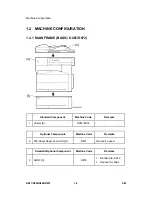 Предварительный просмотр 32 страницы Ricoh D067 Service Manual