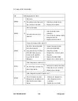 Предварительный просмотр 275 страницы Ricoh D067 Service Manual