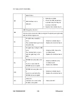 Предварительный просмотр 281 страницы Ricoh D067 Service Manual