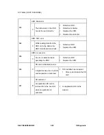 Предварительный просмотр 283 страницы Ricoh D067 Service Manual