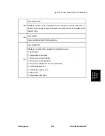 Предварительный просмотр 370 страницы Ricoh D067 Service Manual