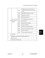 Предварительный просмотр 372 страницы Ricoh D067 Service Manual