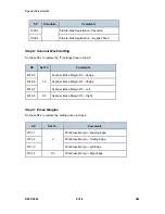 Предварительный просмотр 290 страницы Ricoh D093 Service Manual