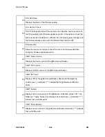 Предварительный просмотр 374 страницы Ricoh D093 Service Manual