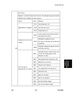 Предварительный просмотр 381 страницы Ricoh D093 Service Manual