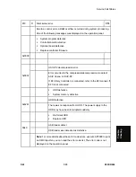 Предварительный просмотр 455 страницы Ricoh D093 Service Manual