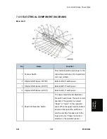 Предварительный просмотр 479 страницы Ricoh D093 Service Manual