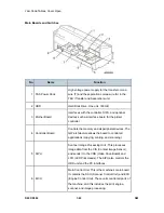 Предварительный просмотр 484 страницы Ricoh D093 Service Manual