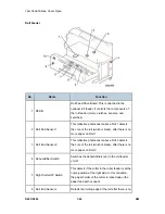 Предварительный просмотр 486 страницы Ricoh D093 Service Manual