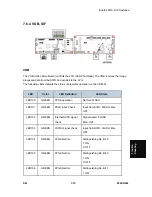 Предварительный просмотр 497 страницы Ricoh D093 Service Manual