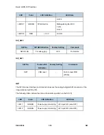 Предварительный просмотр 498 страницы Ricoh D093 Service Manual