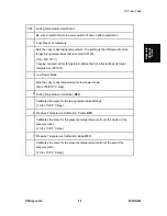 Предварительный просмотр 525 страницы Ricoh D093 Service Manual