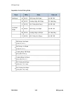 Предварительный просмотр 572 страницы Ricoh D093 Service Manual