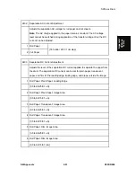 Предварительный просмотр 573 страницы Ricoh D093 Service Manual