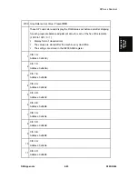 Предварительный просмотр 605 страницы Ricoh D093 Service Manual